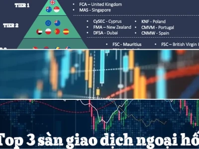 Trade Forex Sàn Nào Uy Tín Nhất Năm 2026 Nên Chọn?