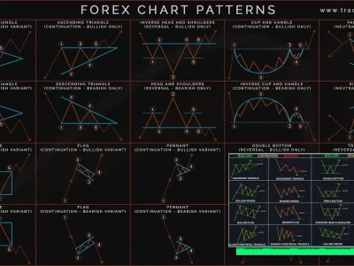 Trading Patterns: Bóc Trần Sự Thật và Lầm Tưởng