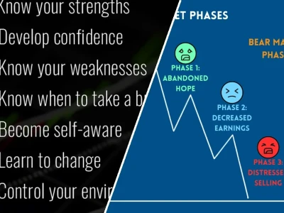 Trading Psychology: Bản Năng Hay Kỷ Luật Nhà Giao Dịch?