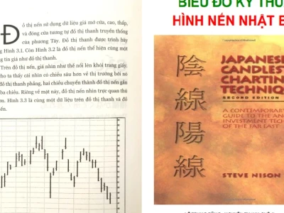 Tuyệt Kỹ Giao Dịch Nến Nhật PDF: Bí Mật Ẩn Giấu Hay Công Cụ Vô Dụng?