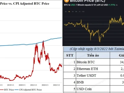 Tỷ Giá BTC/USD: Mốc 80.000 USD Có Quyết Định Tương Lai Bitcoin Năm 2026?