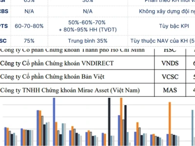 Tỷ lệ hoa hồng môi giới chứng khoán Bao nhiêu % và Cách tính Chuẩn 2026