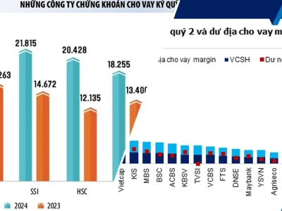 Tỷ lệ Margin Các Công ty Chứng khoán 2026: Báo động đỏ hay cơ hội vàng?