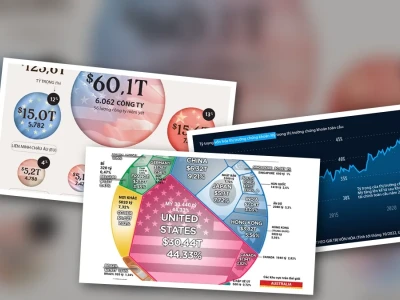 Vốn hóa thị trường chứng khoán mỹ: Khám phá bí ẩn 2026