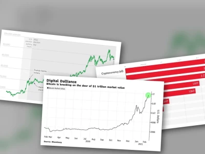 Vốn Hoá Thị Trường Coin: Bóc Trần Sự Thật Và Định Hướng Đầu Tư Năm 2026