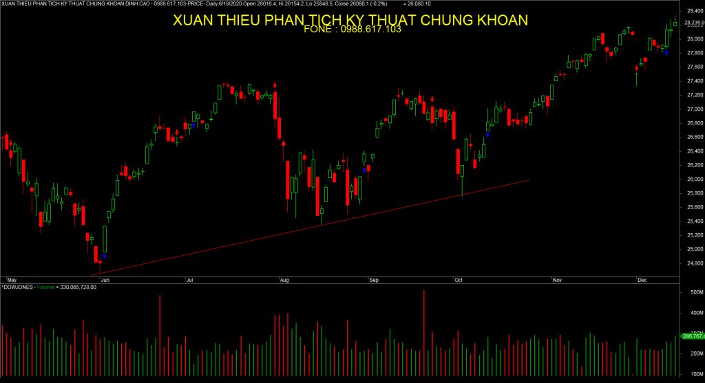 Bạn đang gặp khó khăn trong việc phân tích xu hướng mà không biết đường trend line là gì? Hãy đến với chúng tôi để tìm hiểu cách tạo đường trend line một cách dễ dàng và hiệu quả.